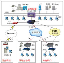 票務(wù)代理綜合解決方案 信息化管理與高效運營