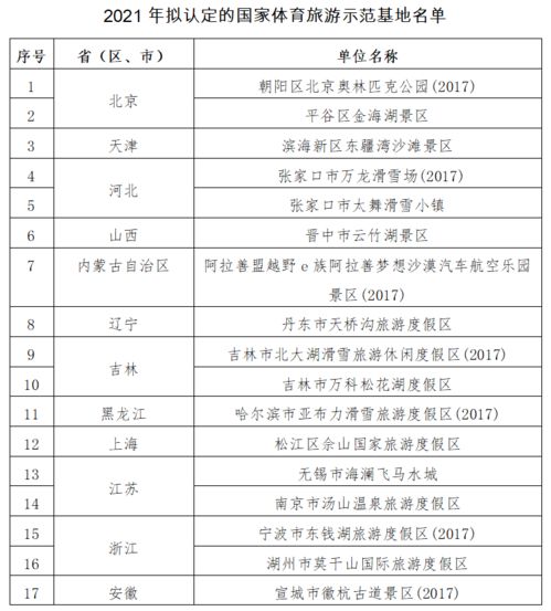 主題樂園動(dòng)態(tài) | 迪士尼開啟冬日慶典 熊洞街主體封頂 票務(wù)代理市場(chǎng)迎新機(jī)