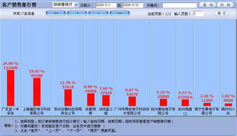廣州ERP系統(tǒng)軟件定制開(kāi)發(fā)解決方案 助力企業(yè)數(shù)字化轉(zhuǎn)型