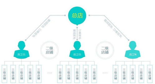 廣州出租服裝APP開(kāi)發(fā) 打造時(shí)尚租賃新體驗(yàn)